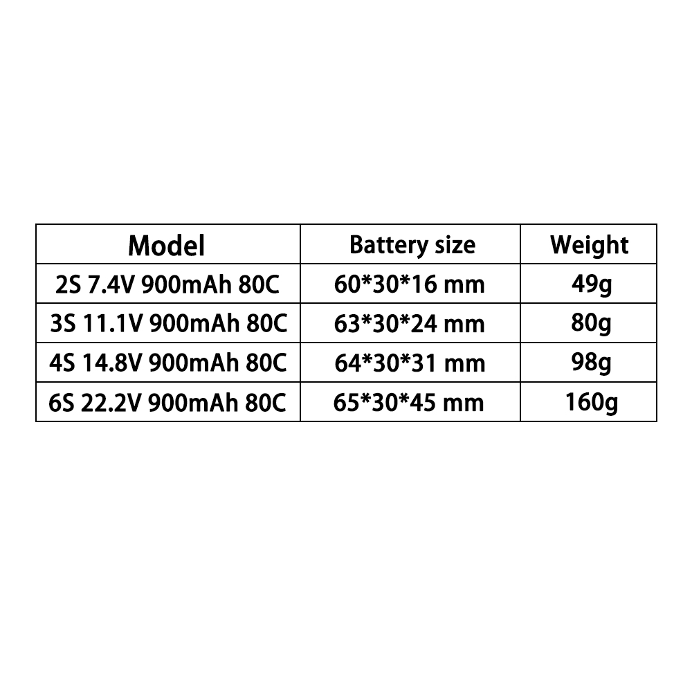 TERANTY 2S 3S 4S 6S 7.4V 11.1V - Drone Battery 6S incelemesi ve fiyatı